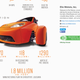 Illustration for article titled The Difference Between Elio's Crowdfunding Pitch And What Elio Tells The Government